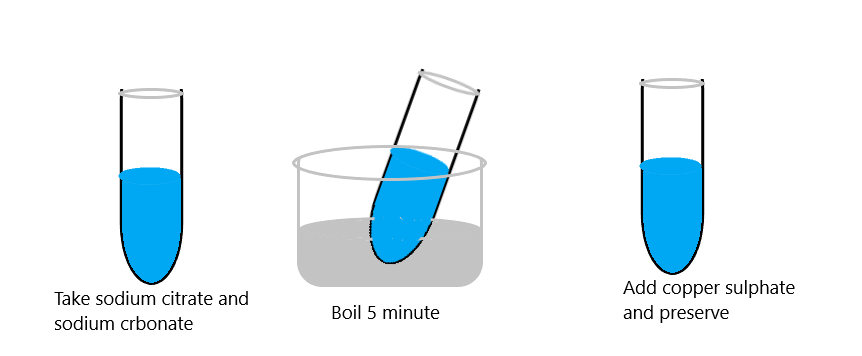 benedict's qualitative reagent
