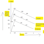 glucose tolerance test