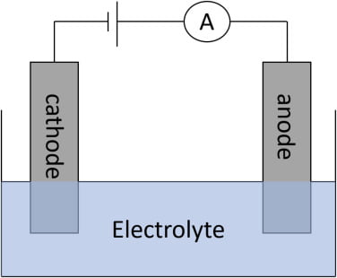 amperometry
